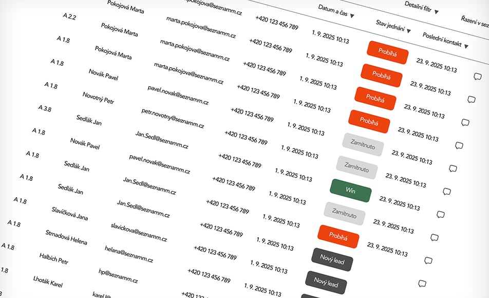 Správa leadů